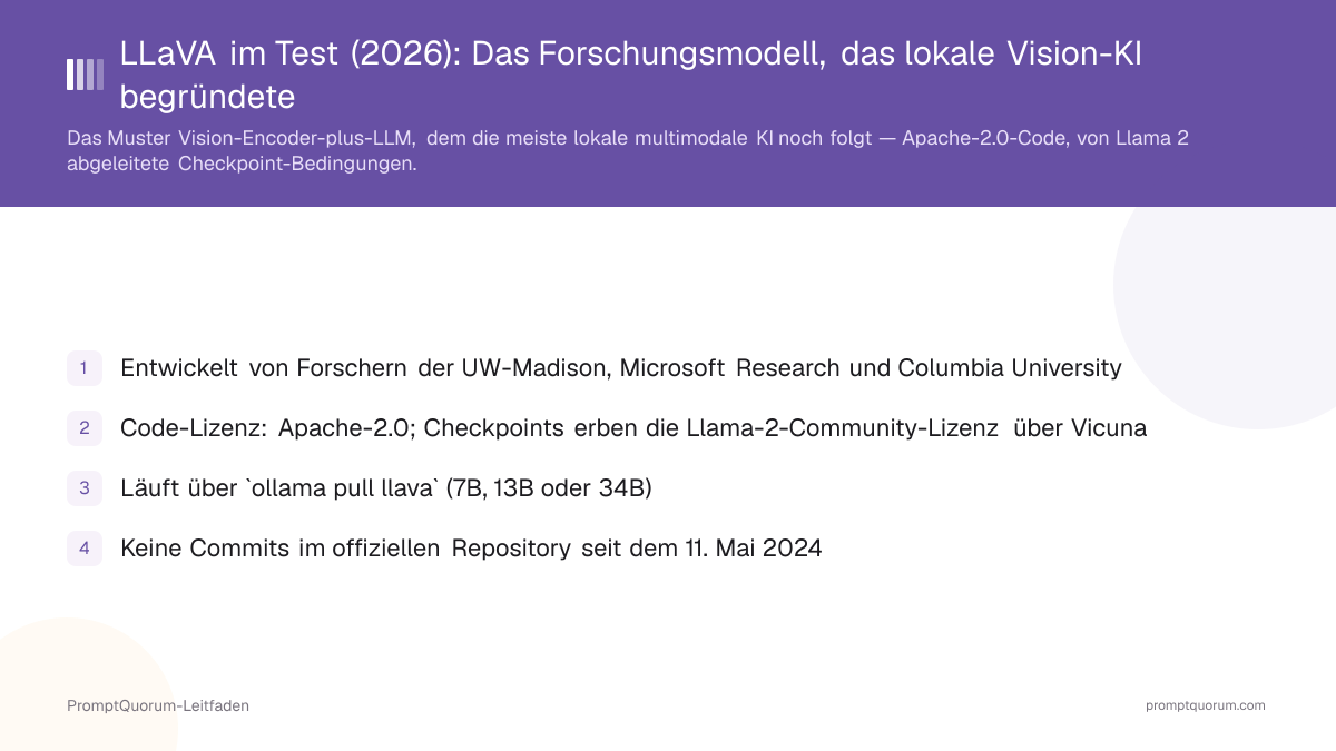 LLaVA im Test (2026): Das Forschungsmodell, das lokale Vision-KI begründete