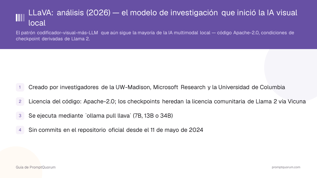 LLaVA: análisis (2026) — el modelo de investigación que inició la IA visual local