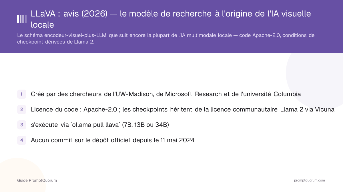 LLaVA : avis (2026) — le modèle de recherche à l'origine de l'IA visuelle locale