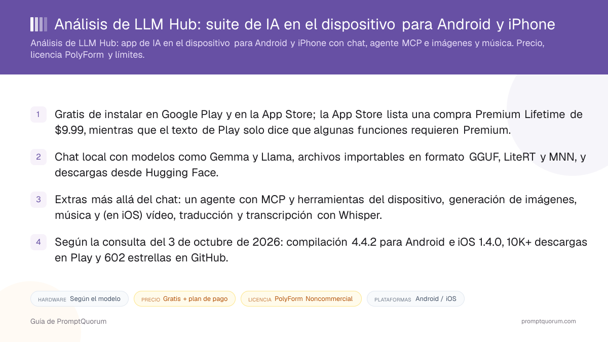 Análisis de LLM Hub: suite de IA en el dispositivo para Android y iPhone