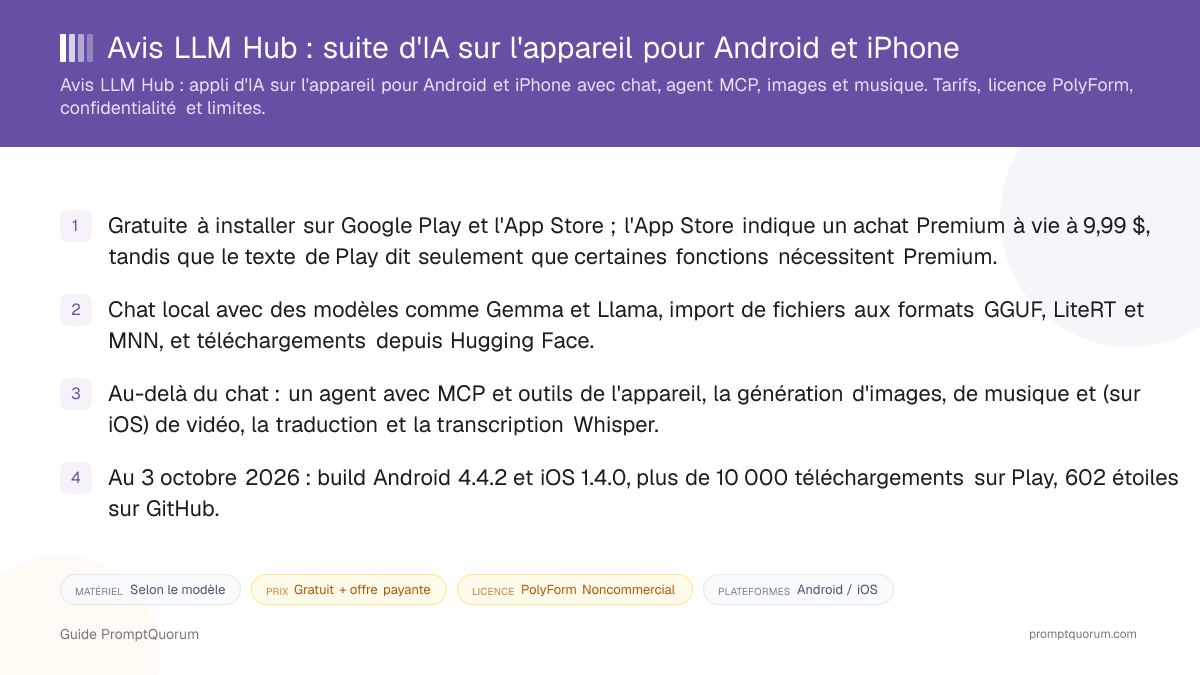 Avis LLM Hub : suite d'IA sur l'appareil pour Android et iPhone