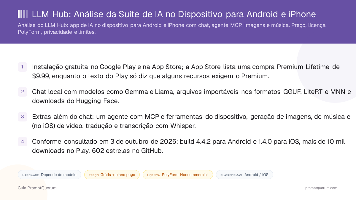 LLM Hub: Análise da Suíte de IA no Dispositivo para Android e iPhone