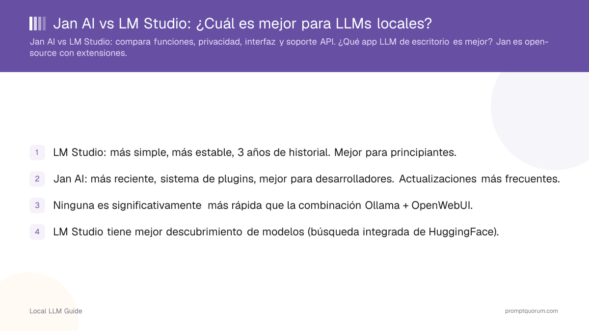 Jan AI vs LM Studio: ¿Cuál es mejor para LLMs locales?