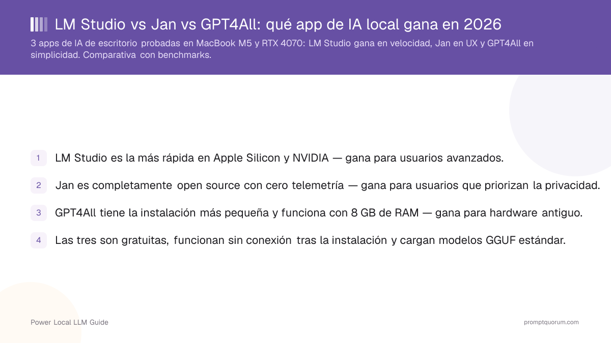LM Studio vs Jan vs GPT4All: qué app de IA local gana en 2026