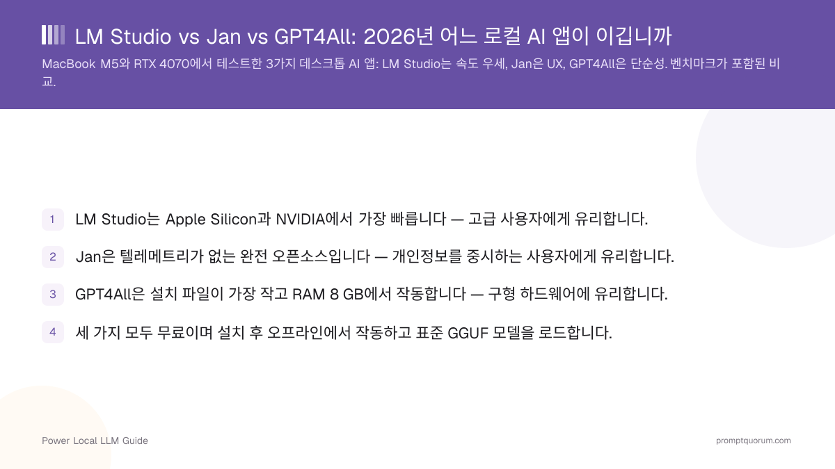 LM Studio vs Jan vs GPT4All: 2026년 어느 로컬 AI 앱이 이깁니까