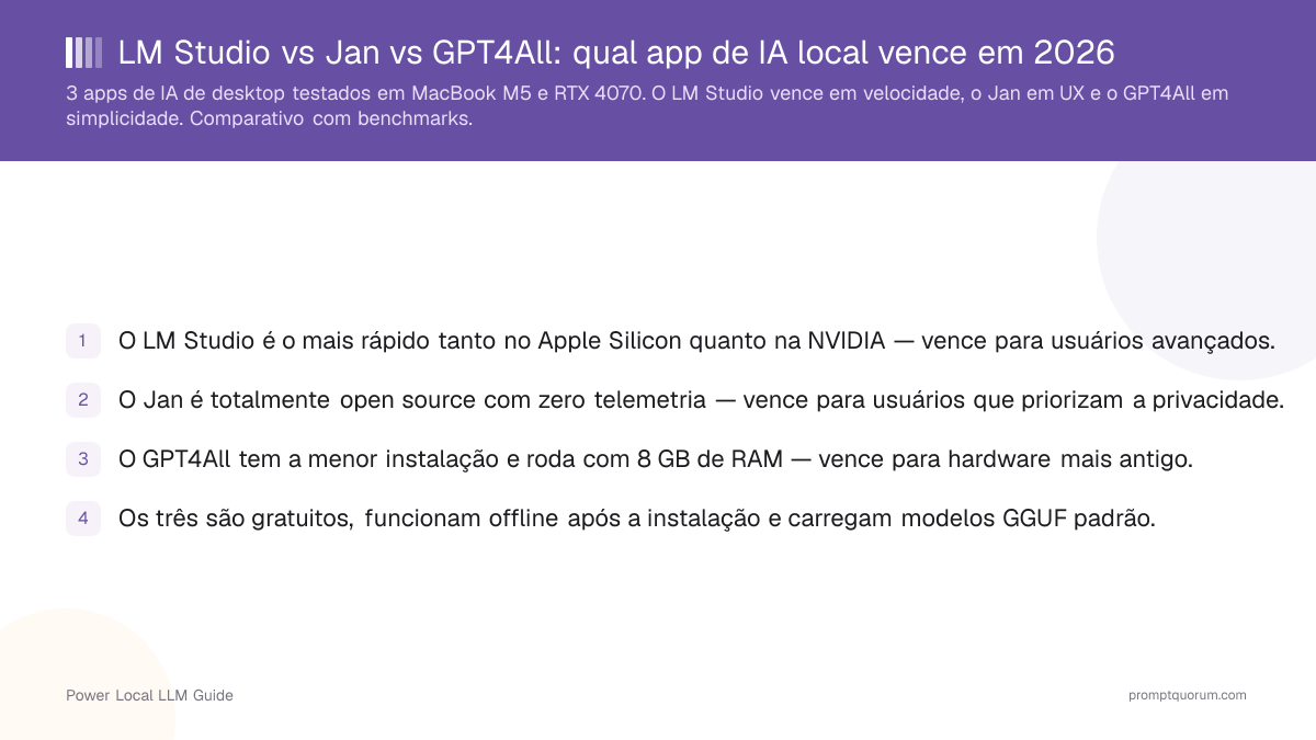LM Studio vs Jan vs GPT4All: qual app de IA local vence em 2026