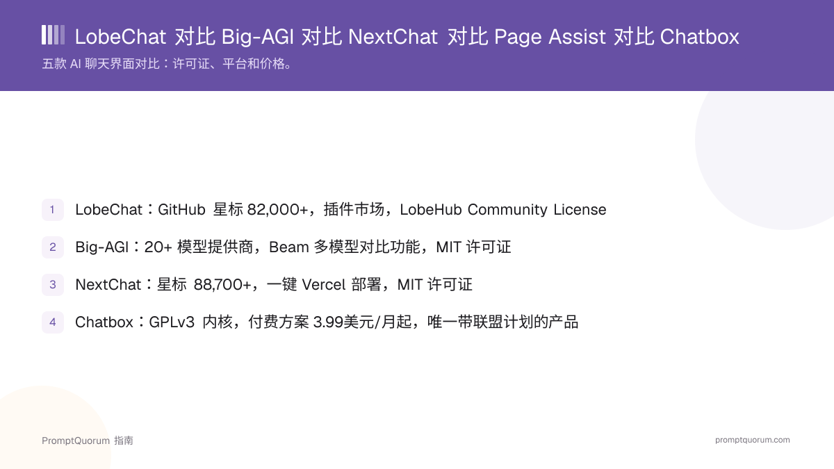 按许可证、平台和价格对比五款 AI 聊天界面。