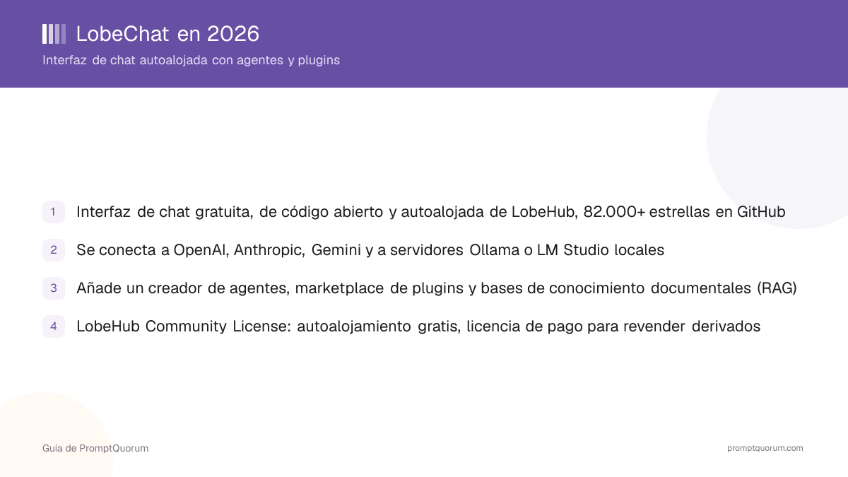 LobeChat en 2026: interfaz de chat autoalojada con agentes y plugins