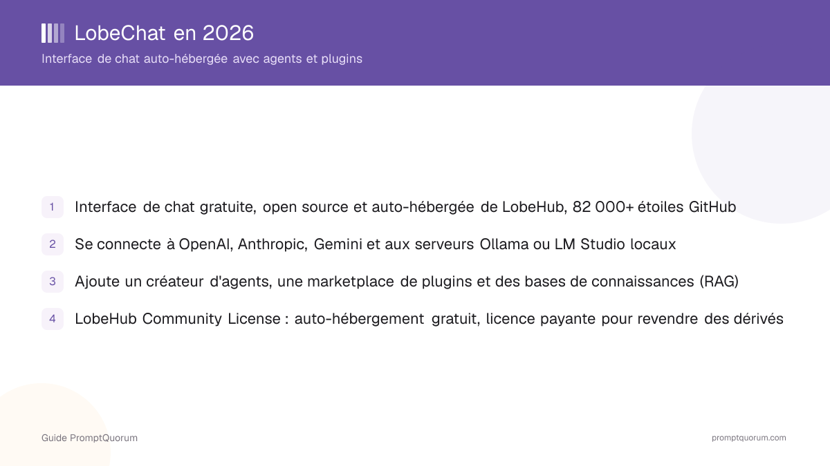 LobeChat en 2026 : interface de chat auto-hébergée avec agents et plugins