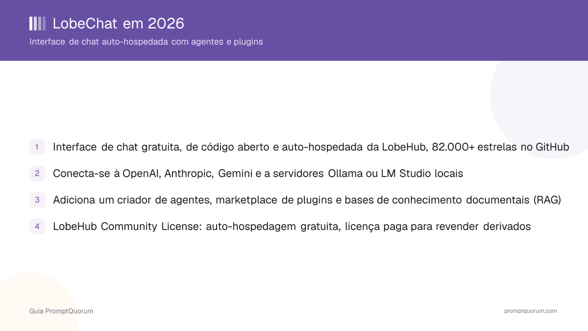 LobeChat em 2026: interface de chat auto-hospedada com agentes e plugins