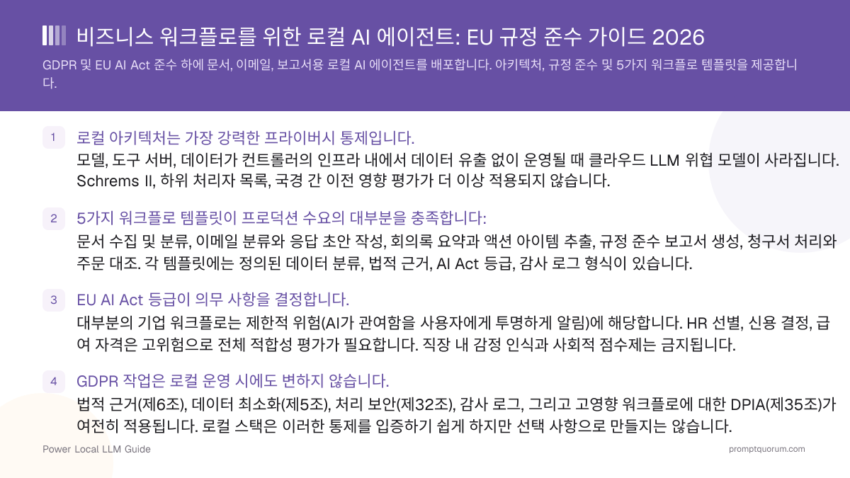비즈니스 워크플로를 위한 로컬 AI 에이전트: EU 규정 준수 가이드 2026