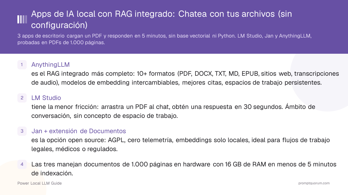 Apps de IA local con RAG integrado: Chatea con tus archivos (sin configuración)