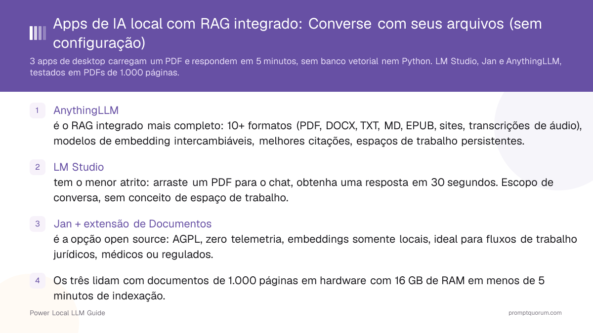 Apps de IA local com RAG integrado: Converse com seus arquivos (sem configuração)