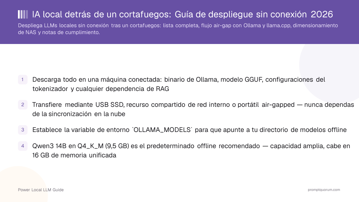 IA local detrás de un cortafuegos: Guía de despliegue sin conexión 2026