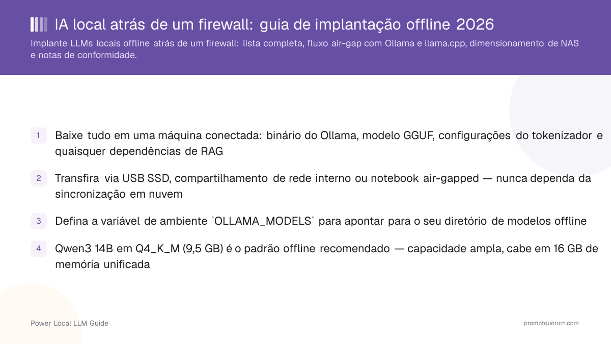 IA local atrás de um firewall: guia de implantação offline 2026