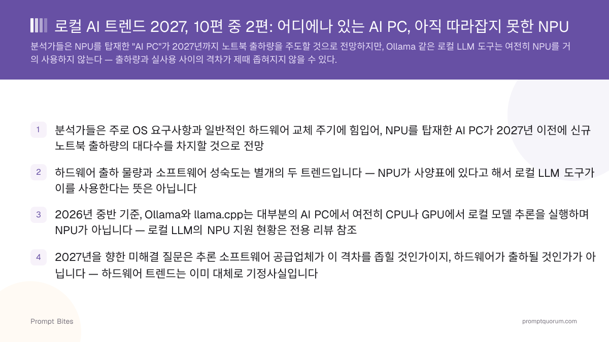 로컬 AI 트렌드 2027, 10편 중 2편: 어디에나 있는 AI PC, 아직 따라잡지 못한 NPU