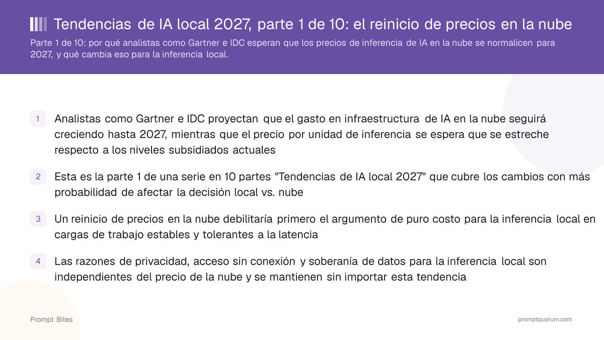 Tendencias de IA local 2027, parte 1 de 10: el reinicio de precios en la nube