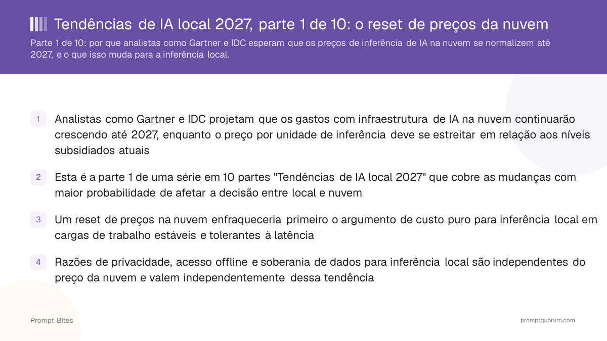 Tendências de IA local 2027, parte 1 de 10: o reset de preços da nuvem
