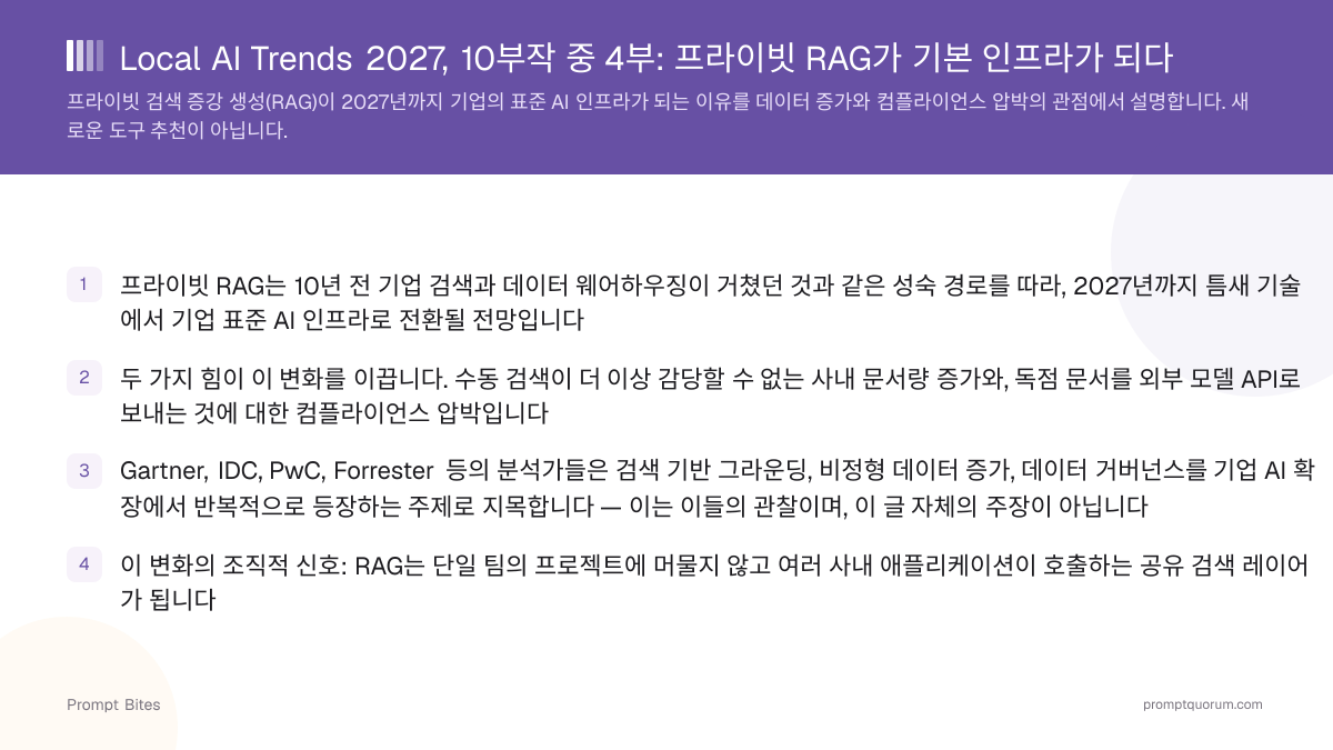 Local AI Trends 2027, 10부작 중 4부: 프라이빗 RAG가 기본 인프라가 되다