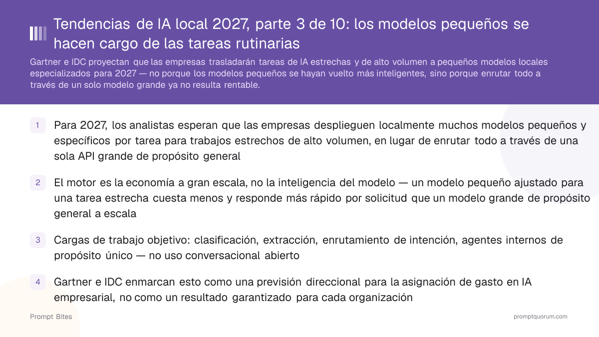 Tendencias de IA local 2027, parte 3 de 10: los modelos pequeños se hacen cargo de las tareas rutinarias