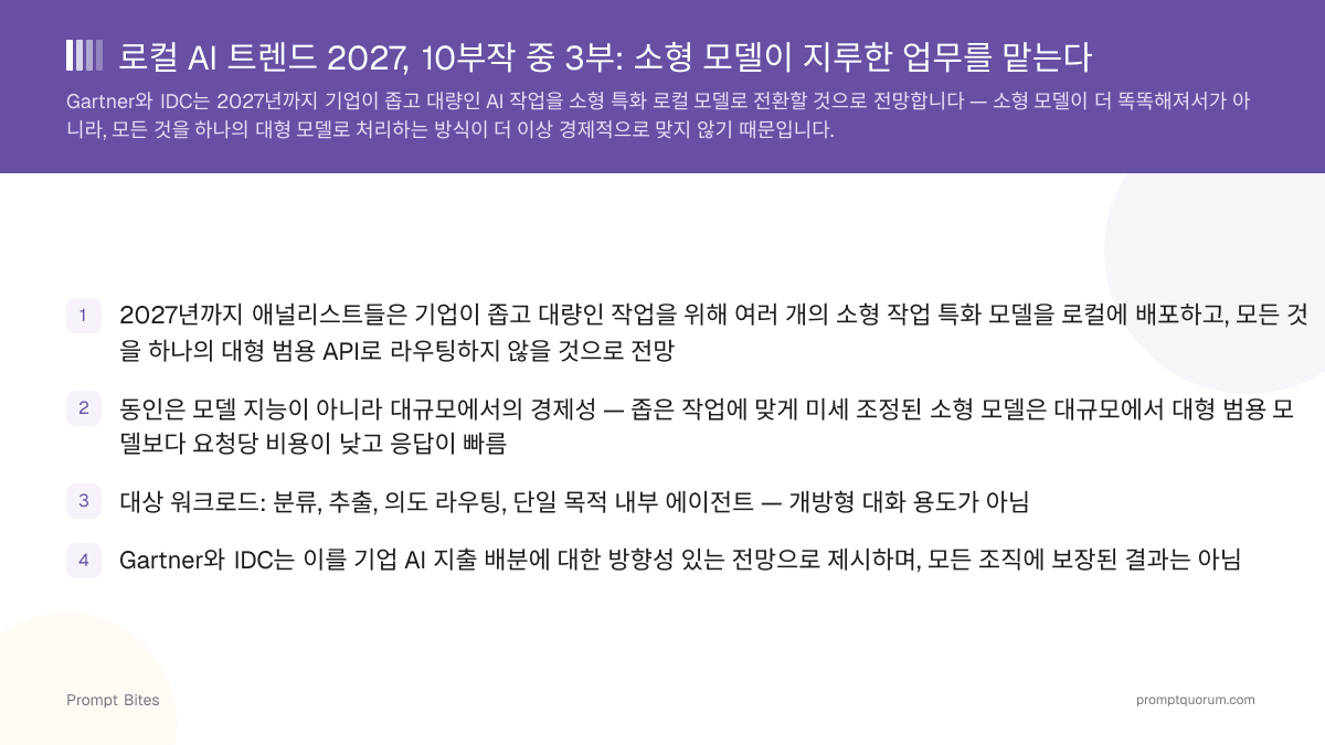 로컬 AI 트렌드 2027, 10부작 중 3부: 소형 모델이 지루한 업무를 맡는다