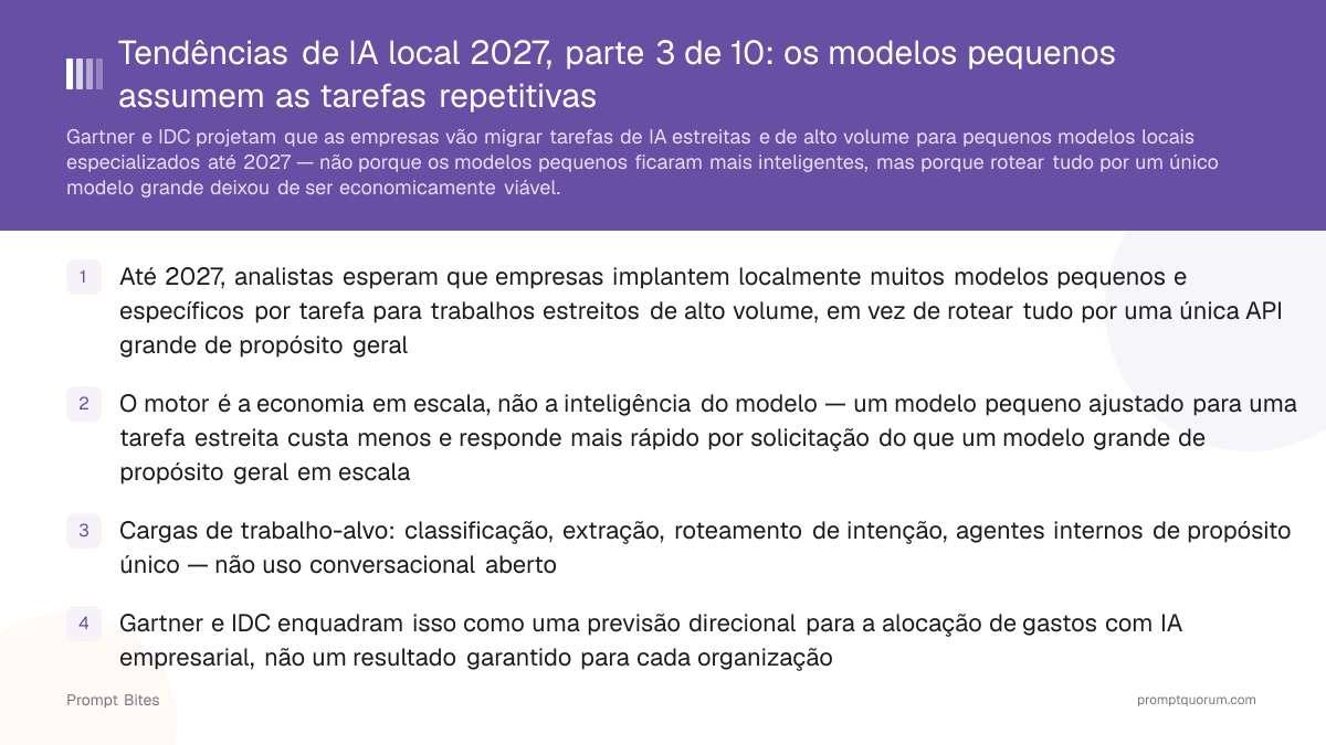 Tendências de IA local 2027, parte 3 de 10: os modelos pequenos assumem as tarefas repetitivas