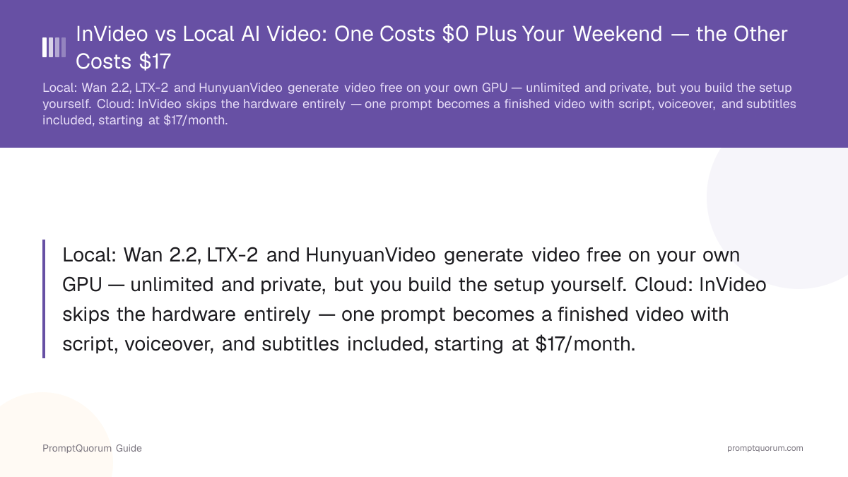 InVideo vs. IA de Video Local: Una Opción Cuesta $0 Más Tu Fin de Semana — la Otra Cuesta $17