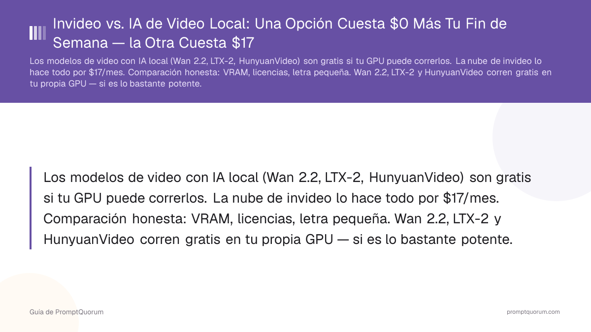 Invideo vs. IA de Video Local: Una Opción Cuesta $0 Más Tu Fin de Semana — la Otra Cuesta $17