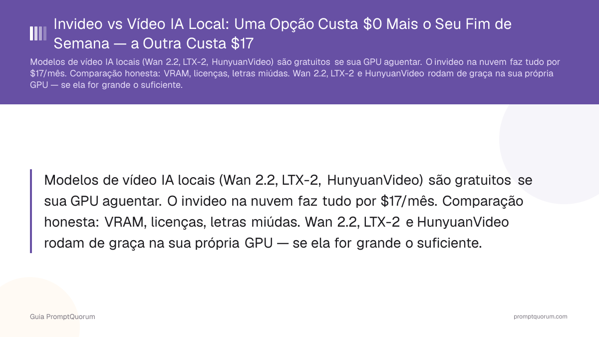 Invideo vs Vídeo IA Local: Uma Opção Custa $0 Mais o Seu Fim de Semana — a Outra Custa $17