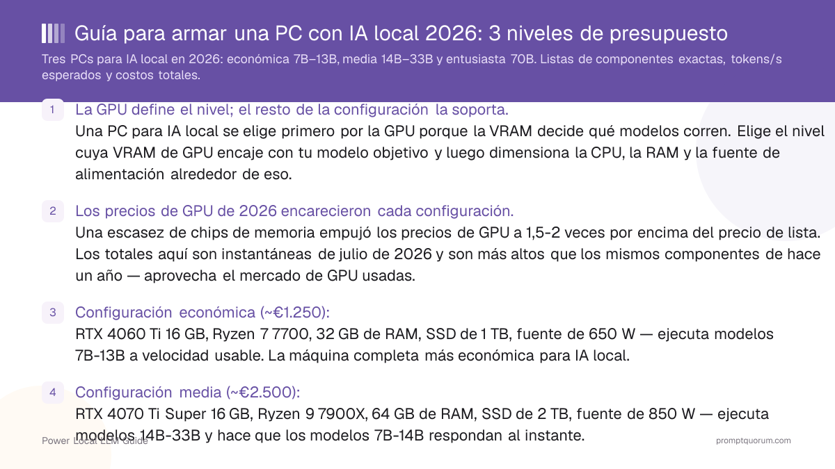 Guía para armar una PC con IA local 2026: 3 niveles de presupuesto