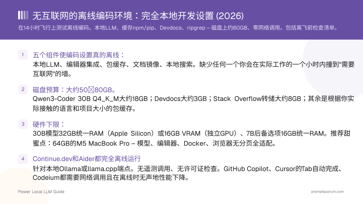 无互联网的离线编码环境:完全本地开发设置 (2026)