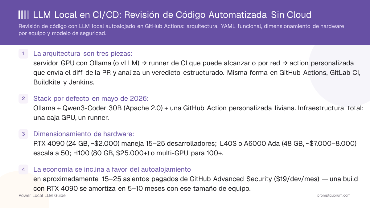 LLM Local en CI/CD: Revisión de Código Automatizada Sin Cloud