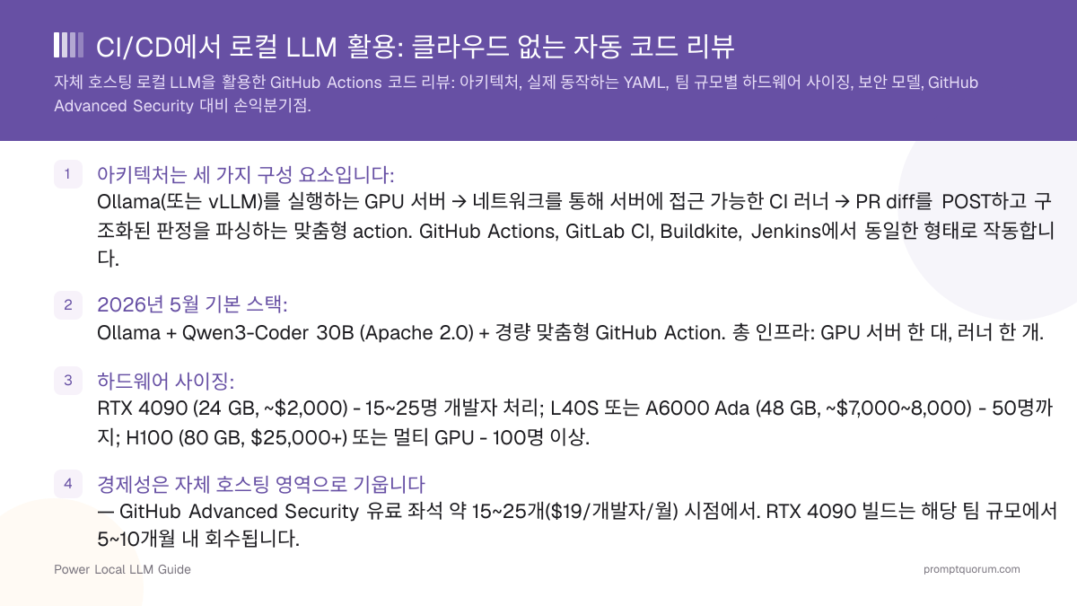 CI/CD에서 로컬 LLM 활용: 클라우드 없는 자동 코드 리뷰