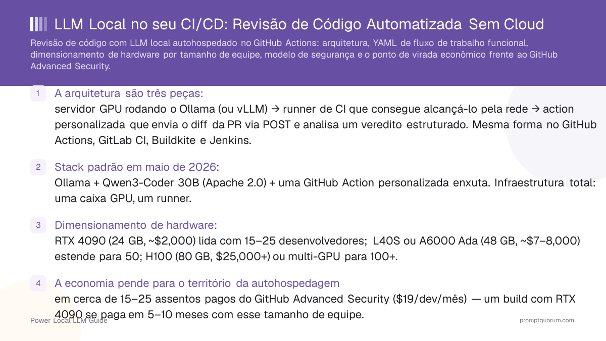 LLM Local no seu CI/CD: Revisão de Código Automatizada Sem Cloud
