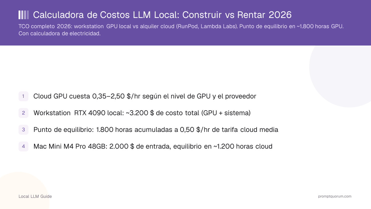 IA Local vs IA en la Nube: Calculadora de Costos (Comprar vs Rentar) 2026
