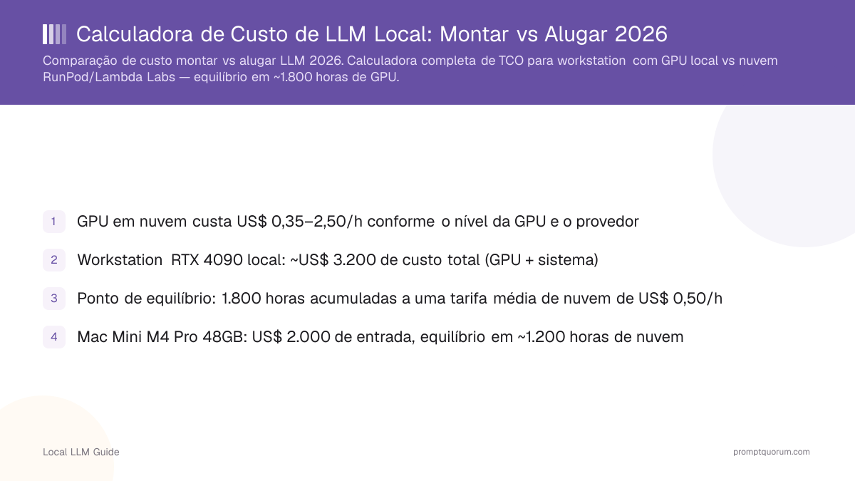 IA Local vs IA na Nuvem: Calculadora de Custo (Montar vs Alugar) 2026