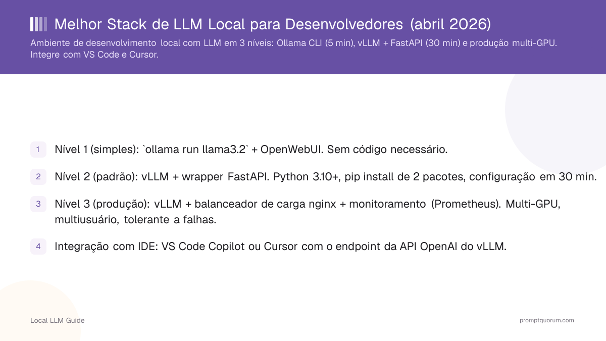 Melhor Stack de LLM Local para Desenvolvedores