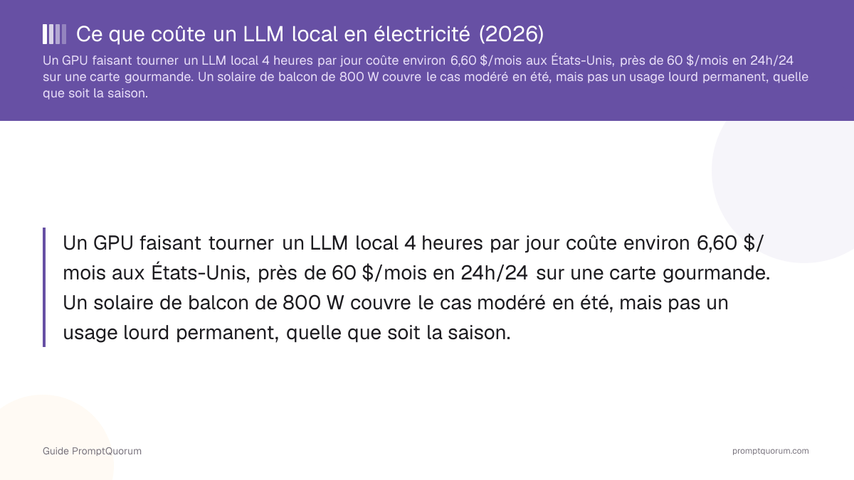 Ce que coûte un LLM local en électricité — et si le solaire de balcon peut compenser (2026)