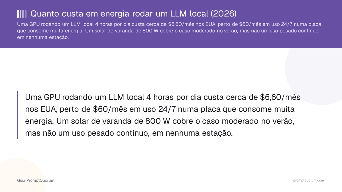 Quanto custa em energia rodar um LLM local — e a energia solar de varanda consegue compensar (2026)