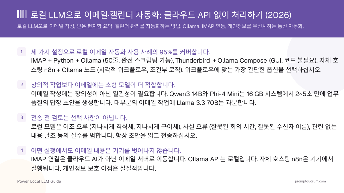 로컬 LLM으로 이메일·캘린더 자동화: 클라우드 API 없이 처리하기 (2026)