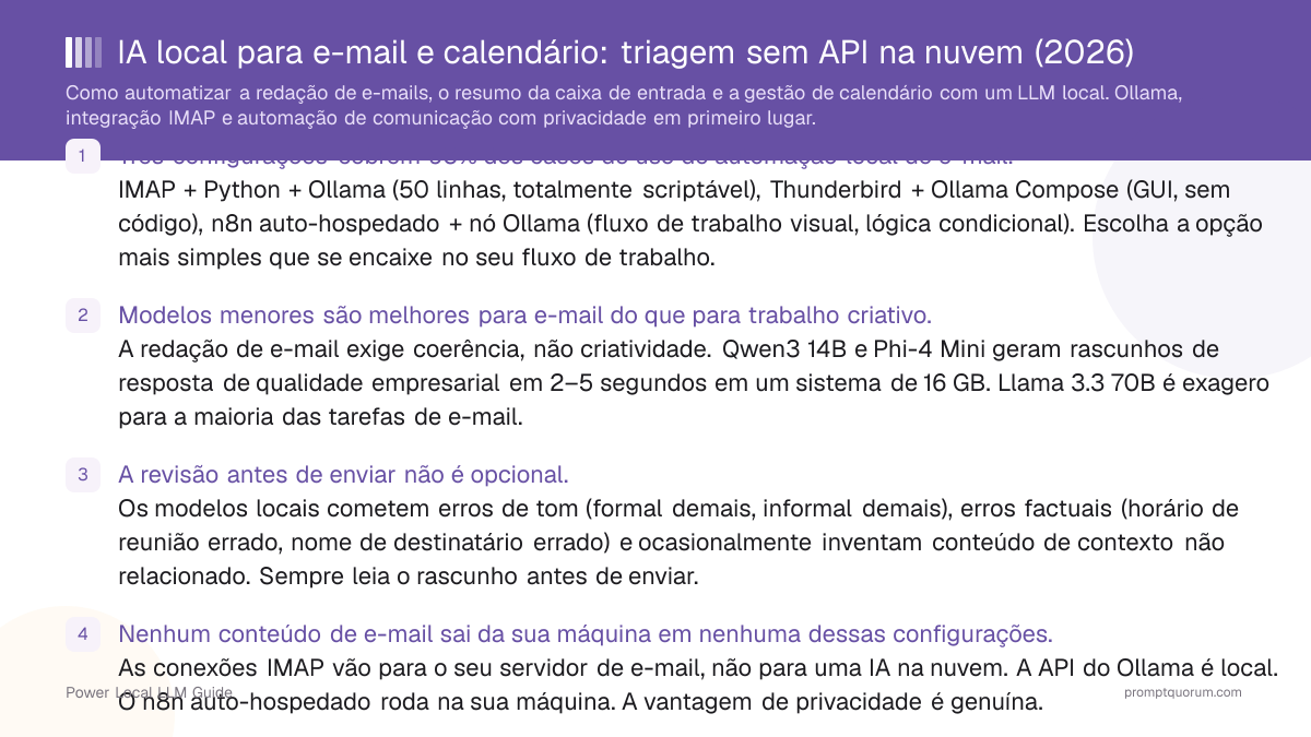 IA local para e-mail e calendário: triagem sem API na nuvem (2026)