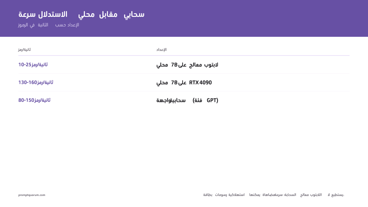 السرعة: نماذج LLM المحلية مقابل واجهات API السحابية — ينتج CPU المحلي عدد token في الثانية أقل بـ 4–10× من واجهات API السحابية