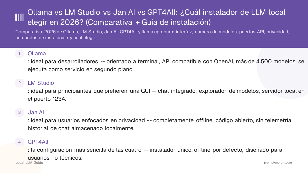 Ollama vs LM Studio vs Jan AI vs GPT4All: ¿Cuál instalador de LLM local elegir en 2026? (Comparativa + Guía de instalación)
