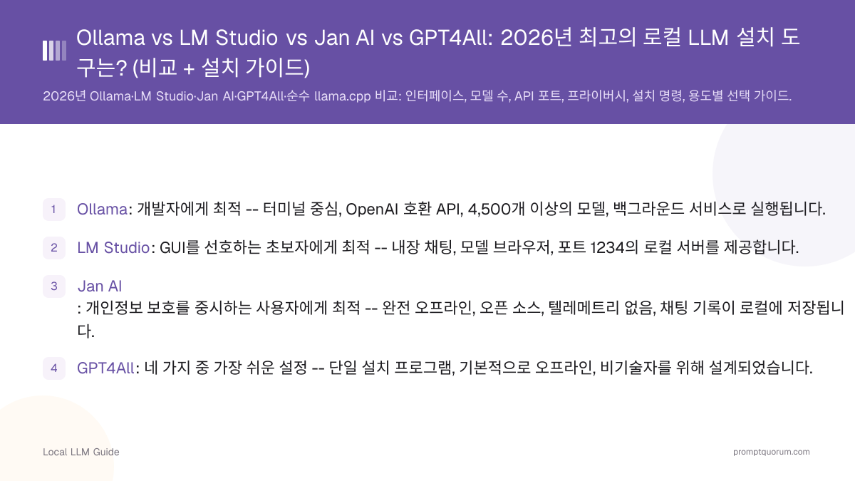 Ollama vs LM Studio vs Jan AI vs GPT4All: 2026년 최고의 로컬 LLM 설치 도구는? (비교 + 설치 가이드)