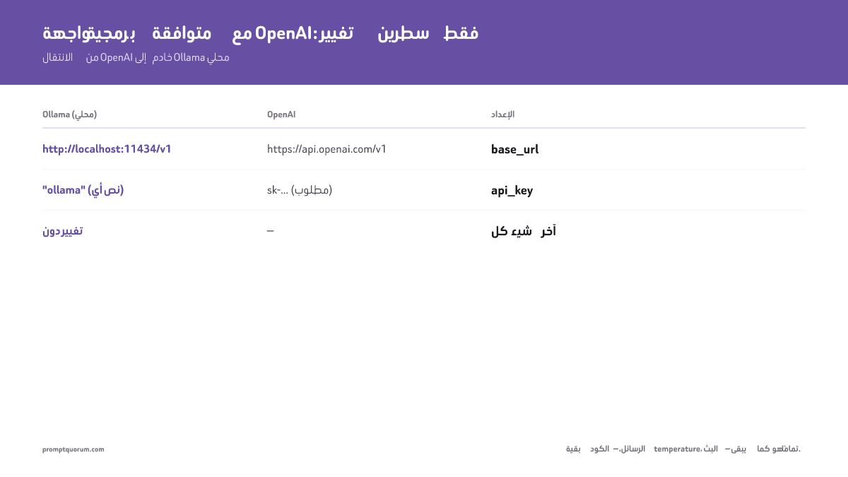 توثيق واجهة OpenAI المتوافقة لـ LM Studio وOllama: Python وNode.js وAider وCline وRoo Code (2026)