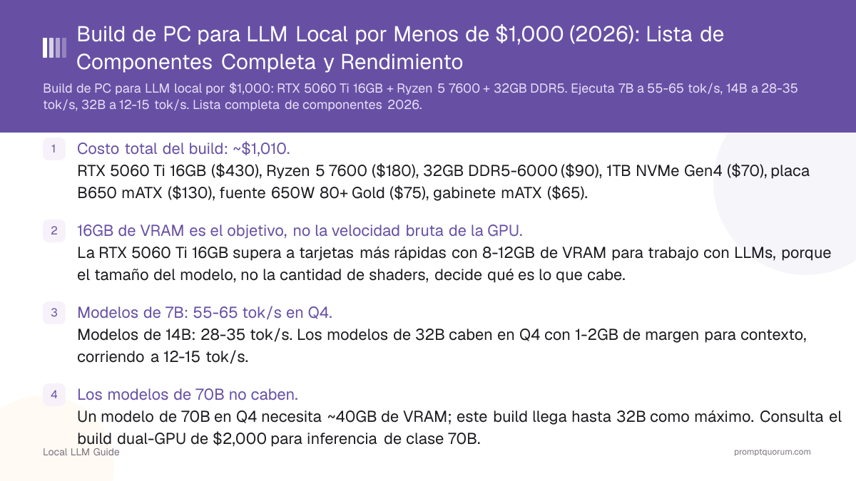 Build de PC para LLM Local por Menos de $1,000 (2026): Lista de Componentes Completa y Rendimiento