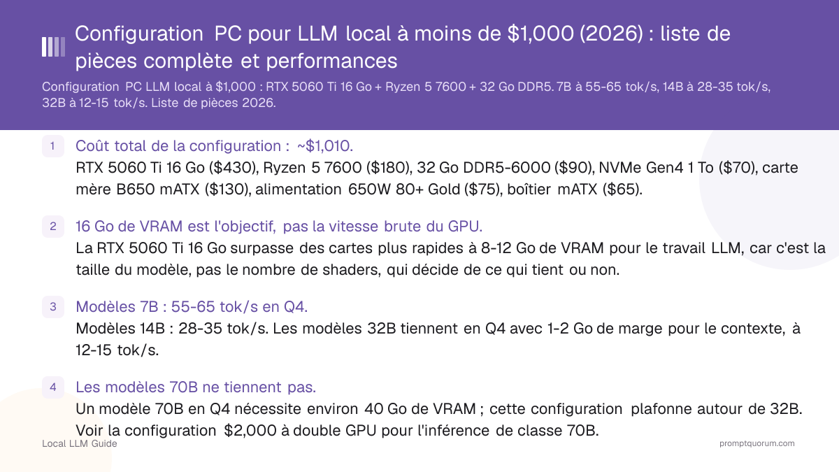Configuration PC pour LLM local à moins de $1,000 (2026) : liste de pièces complète et performances