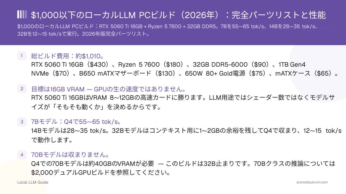 $1,000以下のローカルLLM PCビルド(2026年):完全パーツリストと性能
