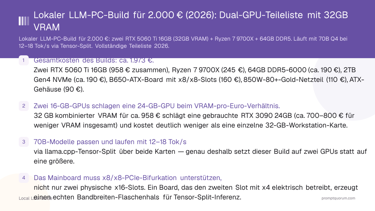 Lokaler LLM-PC-Build für 2.000 € (2026): Dual-GPU-Teileliste mit 32GB VRAM