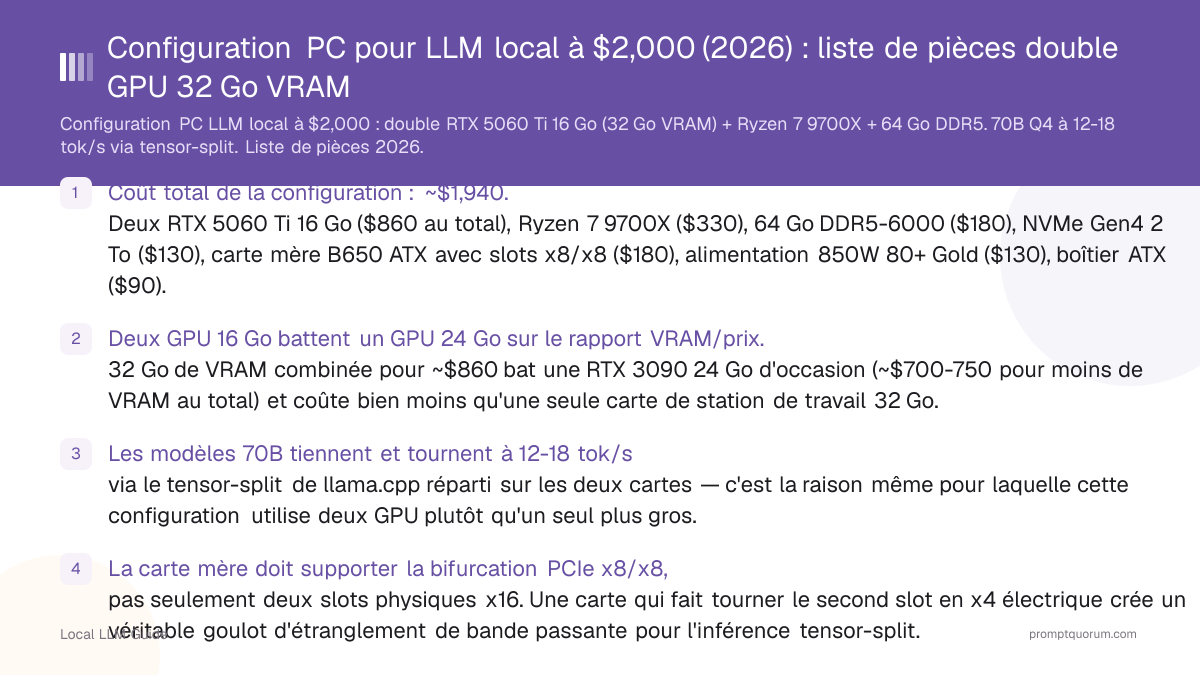 Configuration PC pour LLM local à $2,000 (2026) : liste de pièces double GPU 32 Go VRAM
